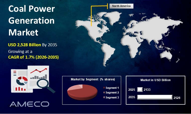 Coal Power Generation Market